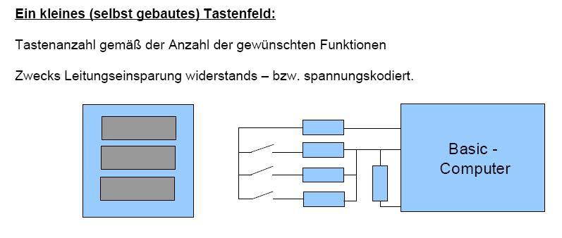 grafische_anzeige_tastenfeld.jpg