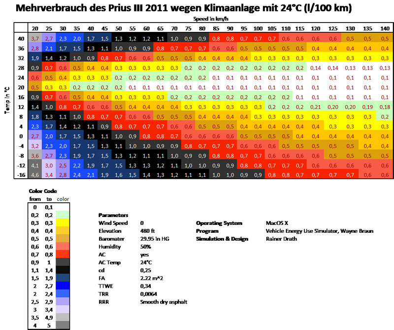 DE 02bMehrVerbrauchPIIIKlimaanlage24.jpg