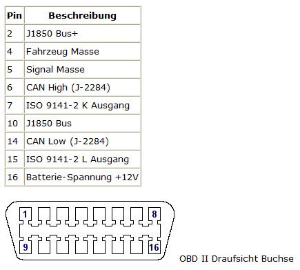 Anschlussbelegung ODB II.jpg