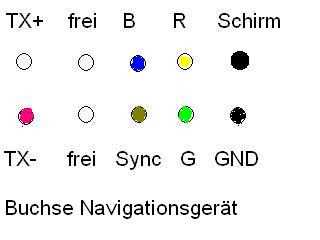 Datei:Navi Buchse.jpg
