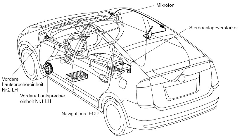 Anordnung Bauteile Navisystem 1.jpg