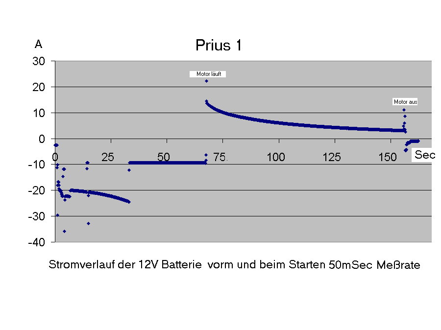 Prius Stromverlauf beim Starten.jpg