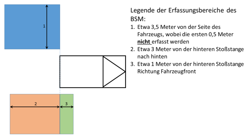 Datei:Erfassungsbereiche BSM 2.png