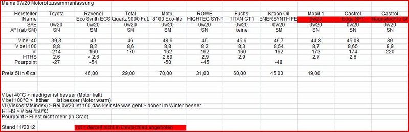 Datei:0w20motoröl 06 08-2014.JPG