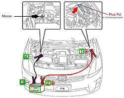 Laden/Fremdstarten an den Klemmen im Motorraum