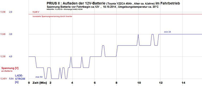 Datei:Laden im Fahrbetrieb 2d.jpg