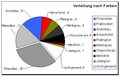 Vorschaubild der Version vom 27. Juni 2007, 14:16 Uhr