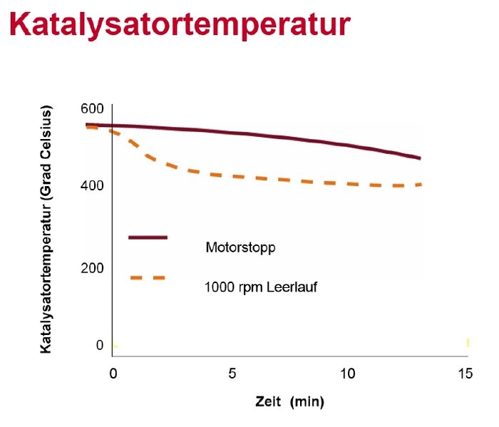 Datei:Kat temperaturverlauf.jpg