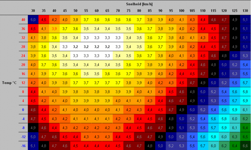 Datei:Kraftstoffverbrauch-Geschwindigkeit-Temperatur.gif