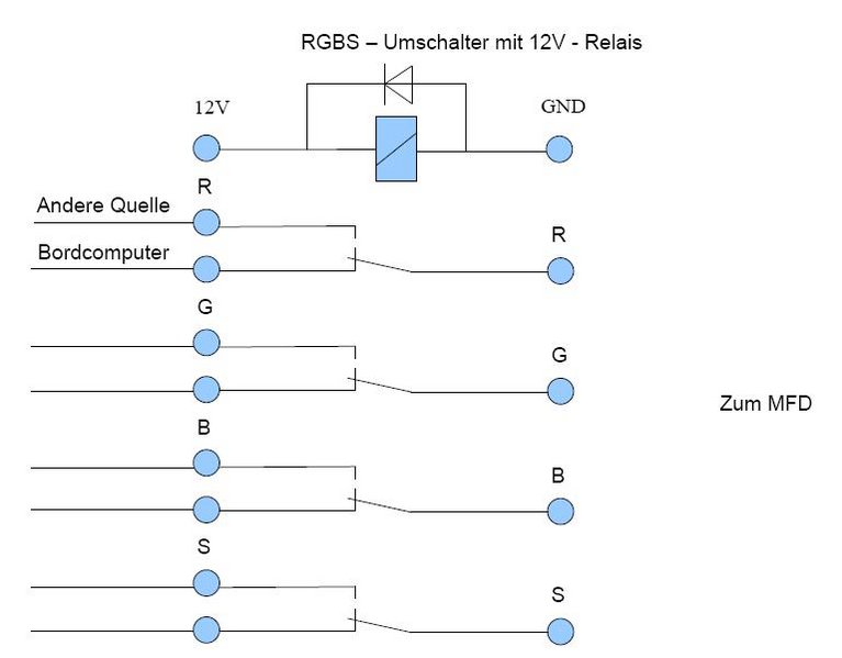 Datei:Grafische Anzeige RGB-Umschalter.JPG