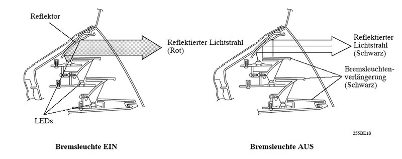 Datei:Led bremslicht querschnitt.jpg