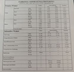 Protokoll Achsvermessung