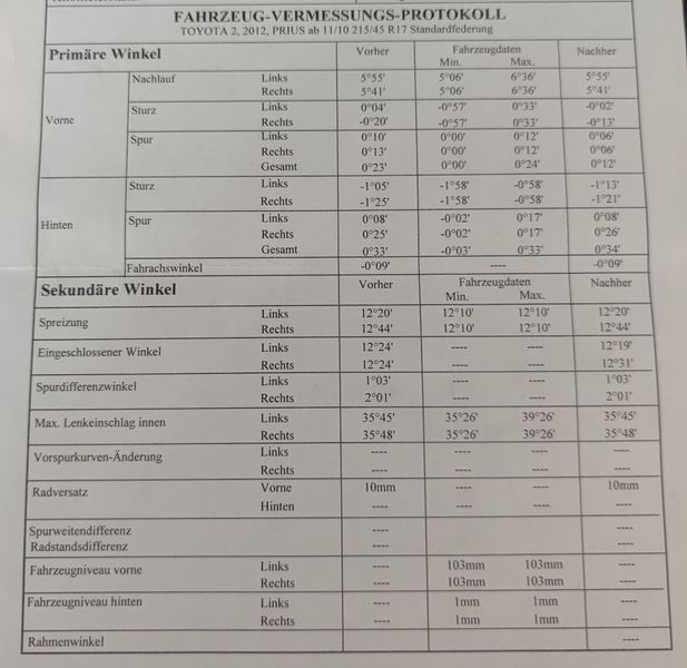 Datei:Prüfprotokoll Achsvermessung ZVW30 17Zoll.jpg