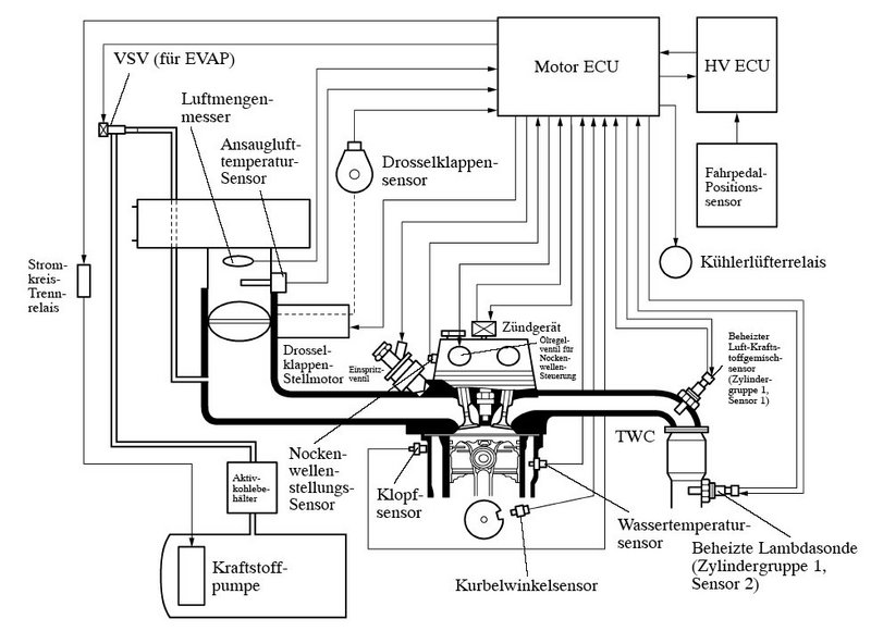 Datei:Motor ecu steuerung.jpg