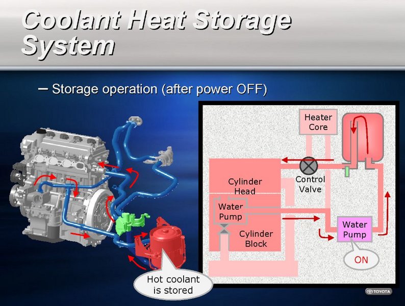 Datei:2004-Prius 41 Coolant-Heat-Storage-System After-1-.jpg
