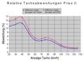 Vorschaubild der Version vom 9. Juli 2005, 15:21 Uhr