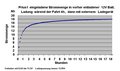 Vorschaubild der Version vom 27. Dezember 2005, 19:04 Uhr