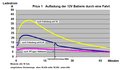 Vorschaubild der Version vom 19. Dezember 2005, 18:39 Uhr