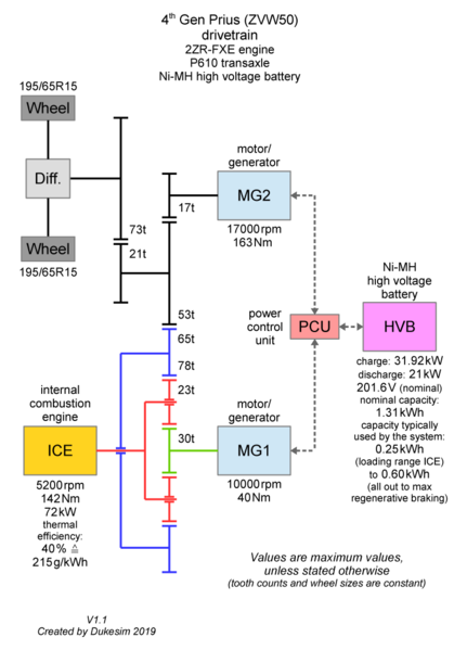 Datei:Toyota ZWV50 drivetrain.png