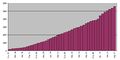 Vorschaubild der Version vom 8. Oktober 2007, 22:16 Uhr