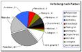 Vorschaubild der Version vom 20. Juni 2007, 13:43 Uhr