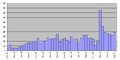 Vorschaubild der Version vom 8. Oktober 2007, 22:15 Uhr