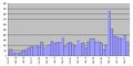 Vorschaubild der Version vom 8. November 2007, 00:13 Uhr