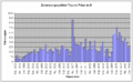 Vorschaubild der Version vom 13. Juli 2010, 08:43 Uhr