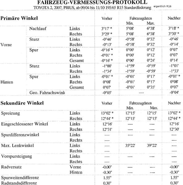 Datei:Prüfprotokoll Achsvermessung NHW20 16Zoll.jpg