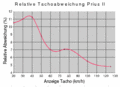 Vorschaubild der Version vom 9. Juni 2005, 17:43 Uhr