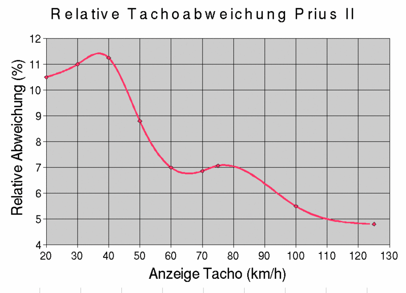 Datei:Tacho3.gif