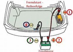 Laden/Fremdstarten an der Batterie im Kofferraum