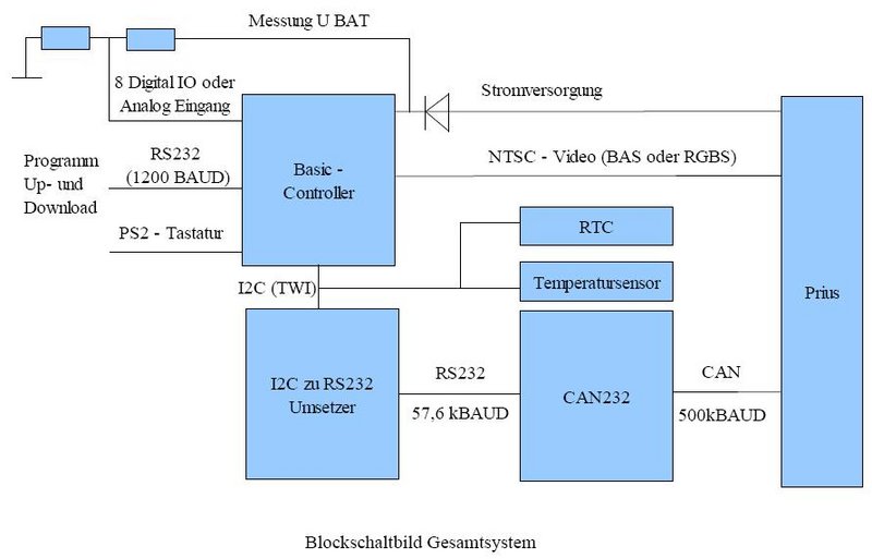 Datei:Grafische Anzeige Blockschaltbild.JPG