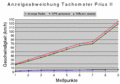 Vorschaubild der Version vom 9. Juni 2005, 18:42 Uhr