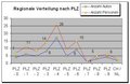 Vorschaubild der Version vom 27. Juni 2007, 15:11 Uhr