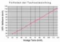 Vorschaubild der Version vom 9. Juni 2005, 18:41 Uhr