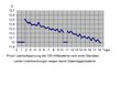 Vorschaubild der Version vom 19. Dezember 2005, 23:54 Uhr