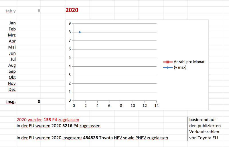 Datei:P4-AW nach EZ-2020 2nd.png