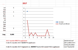 P4-AW nach EZ-2017 2nd.PNG