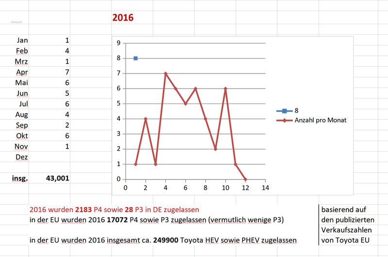 Datei:P4-AW nach EZ-2016 2nd.PNG