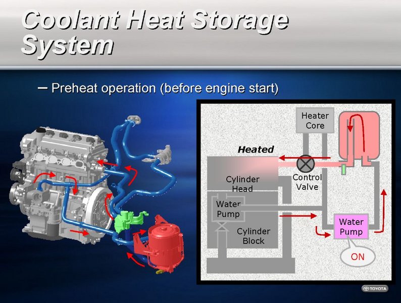 Datei:2004-Prius 38 Coolant-Heat-Storage-System Preheat-1-.jpg