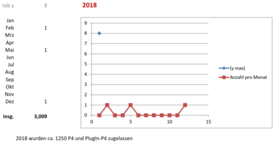 P4-AW nach EZ-2018.PNG