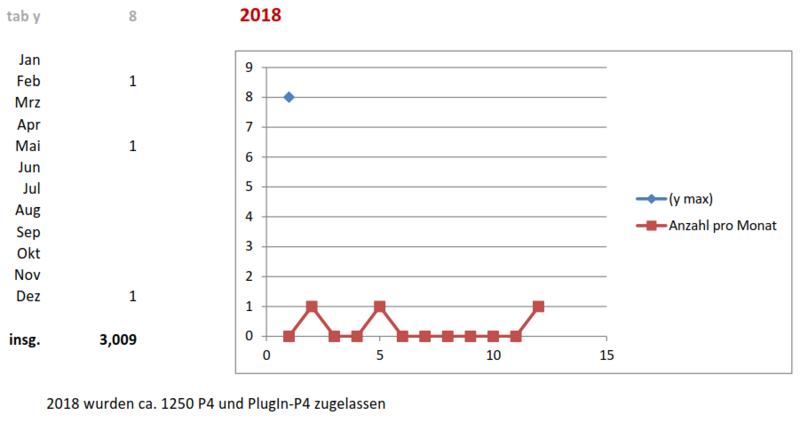 Datei:P4-AW nach EZ-2018.PNG