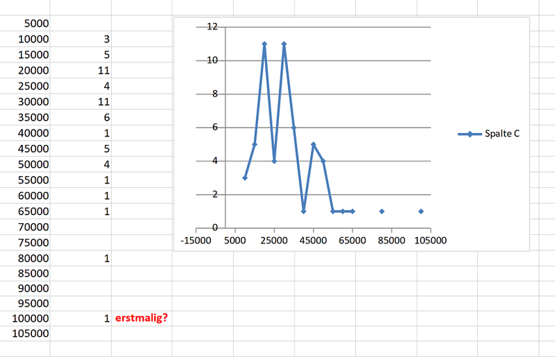 Datei:P4-AW nach km 2nd.PNG