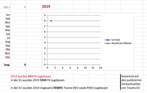 P4-AW nach EZ-2019 2nd.png