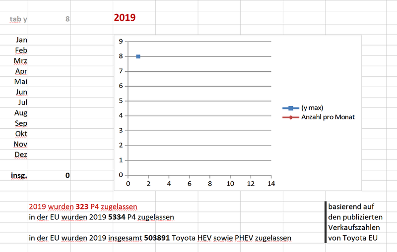 Datei:P4-AW nach EZ-2019 2nd.png