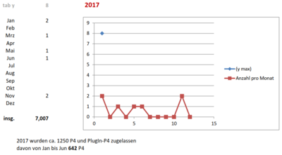 P4-AW nach EZ-2017.PNG