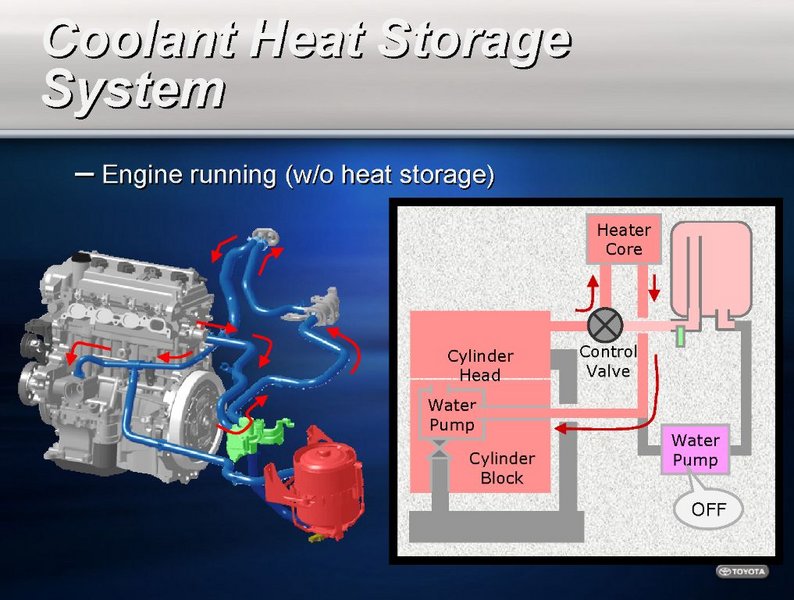 Datei:2004-Prius 39 Coolant-Heat-Storage-System Engine-1-.jpg