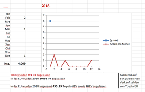 P4-AW nach EZ-2018 2nd.PNG