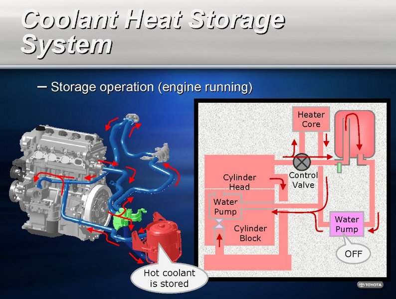 Datei:2004-Prius 40 Coolant-Heat-Storage-System Storage-1-.jpg